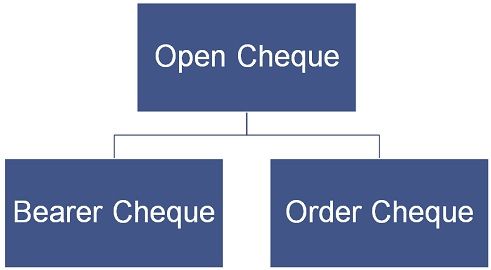 bearer-vs-order-cheque