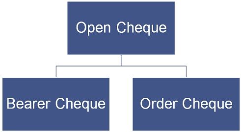 What is the difference between an order cheque and a crossed