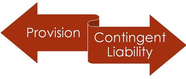 provision-vs-contingent-liability