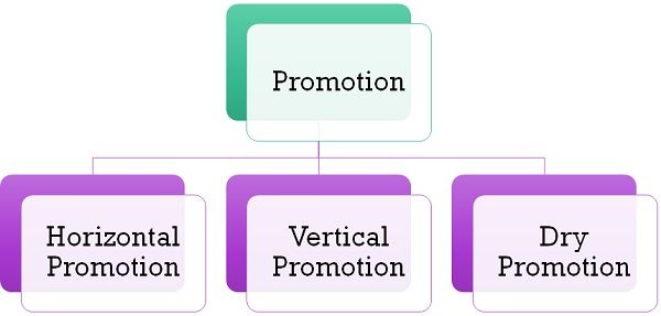 types-of-promotion