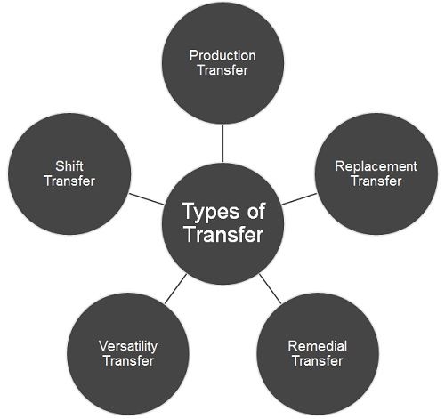 Difference Between Transfer And Promotion With Comparison Chart Key