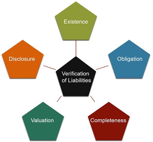 valuation-of-liabilities