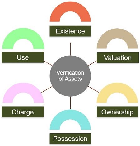verification-of-assets
