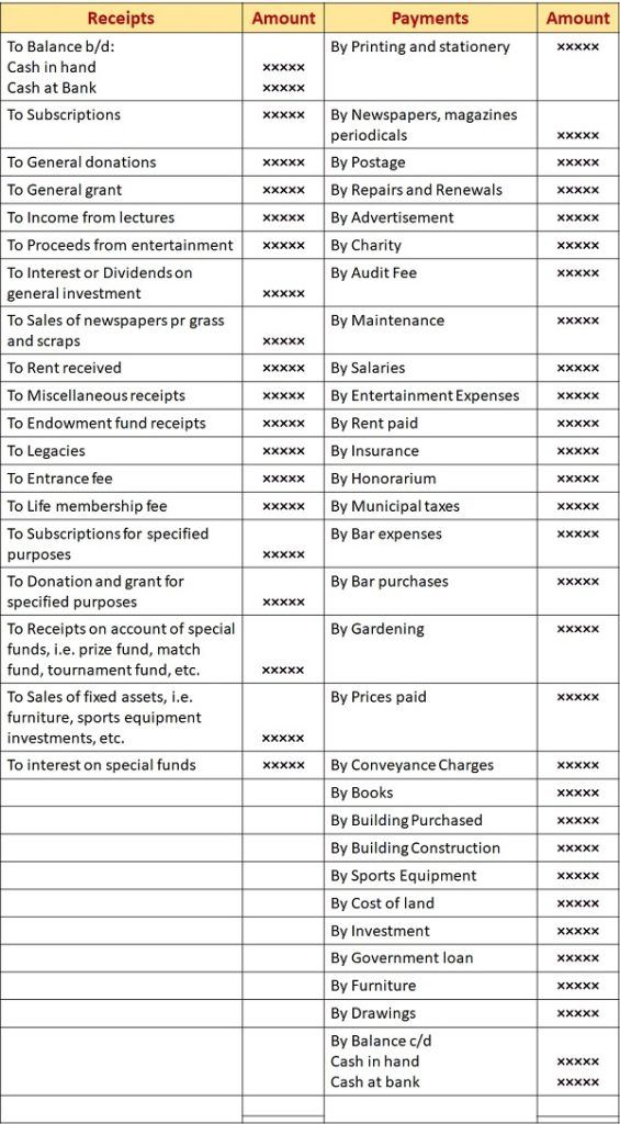 Objectives Of Receipt And Payment Account