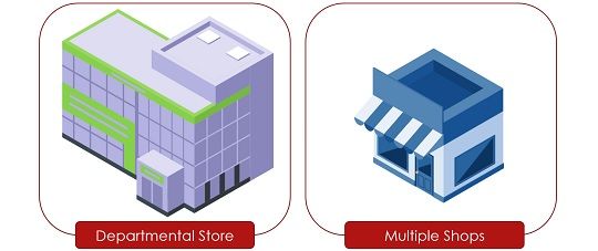 Difference Between Departmental Store And Multiple Shops with Examples 