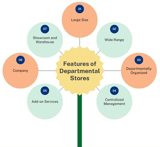 features-of-departmental-stores