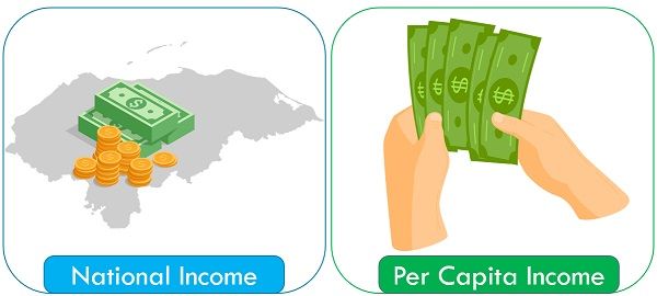 Difference Between National Income And Per Capita Income with 