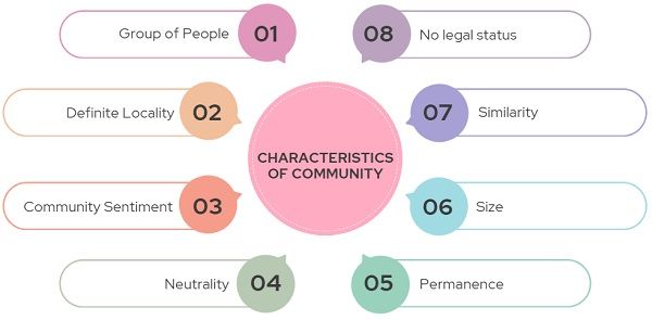 characteristics-of-community