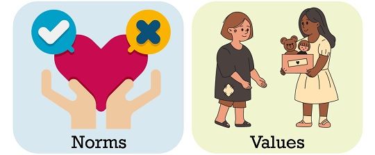 difference-between-norms-and-values-with-comparison-chart-key