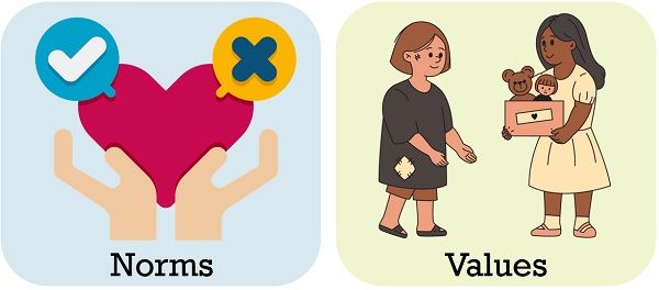 difference-between-norms-and-values-with-comparison-chart-key