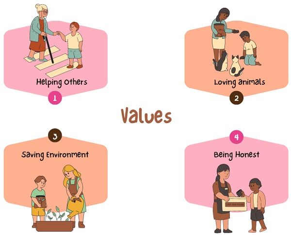 examples of moral values