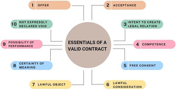 difference-between-tort-and-contract-with-comparison-chart-key