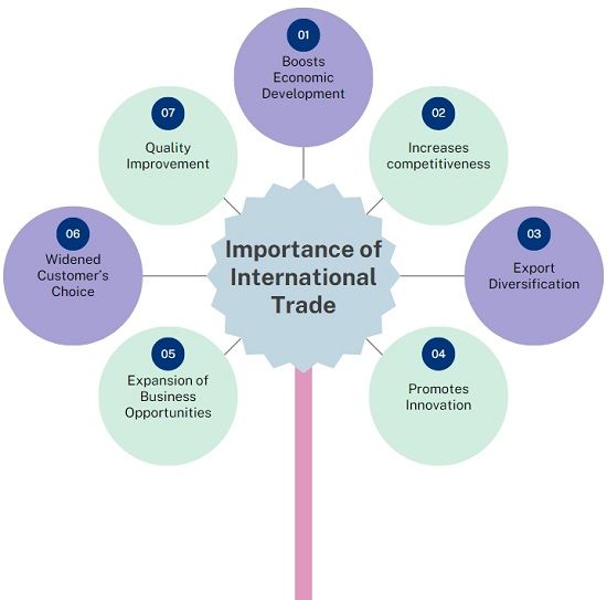 Importance-of-International-Trade