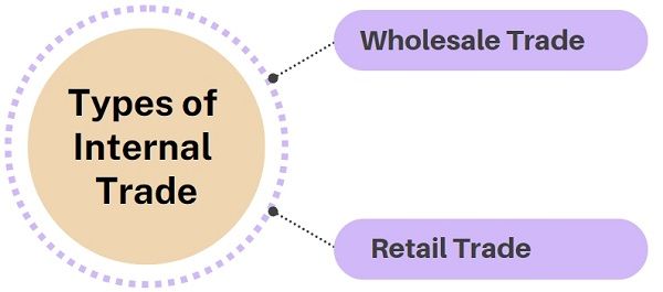 types-of-internal-trade