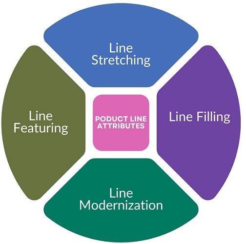 product-line-attributes