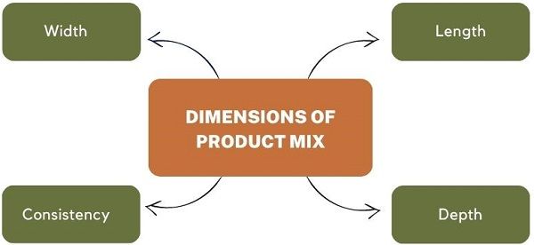 product-mix-dimensions