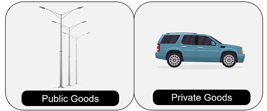 https://keydifferences.com/wp-content/uploads/2023/09/public-goods-vs-private-goods-thumbnail.jpg