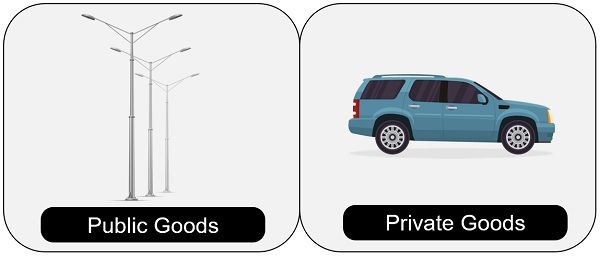 Difference Between Private Goods and Public Goods (with Examples) - Key  Differences